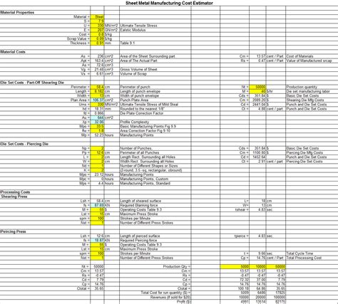 sheet metal cost calculator